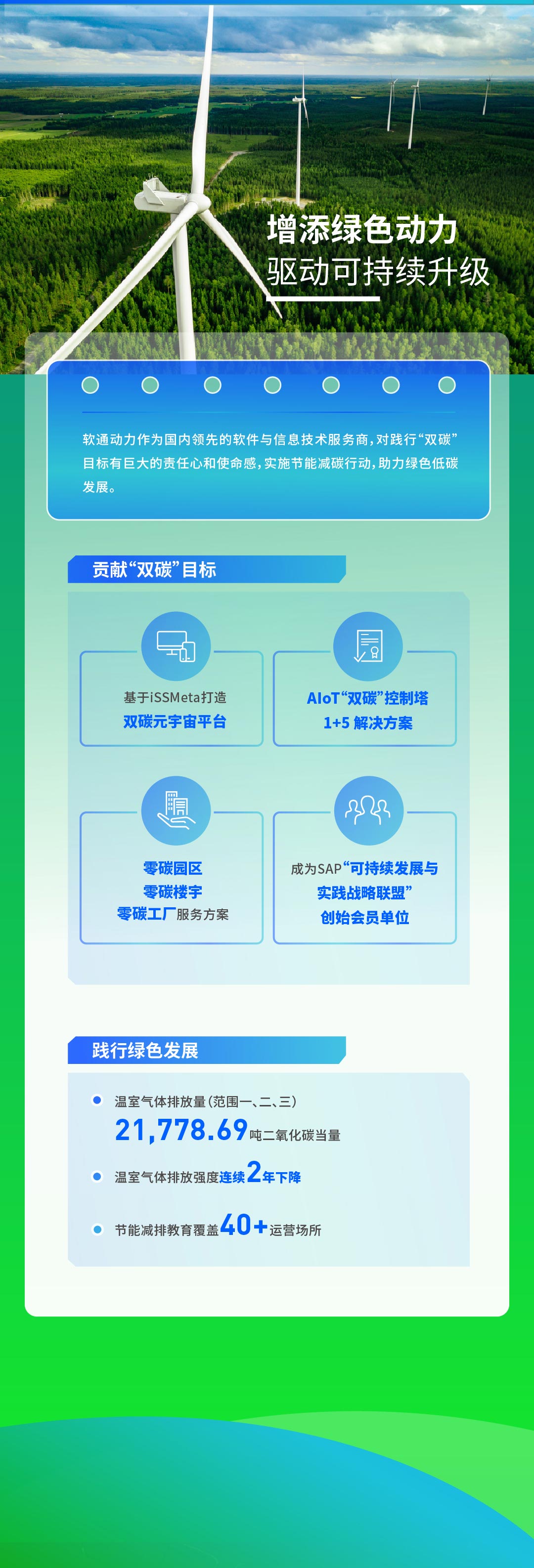 【定稿】一图读懂PG电子动力2022年度ESG报告111_02.jpg