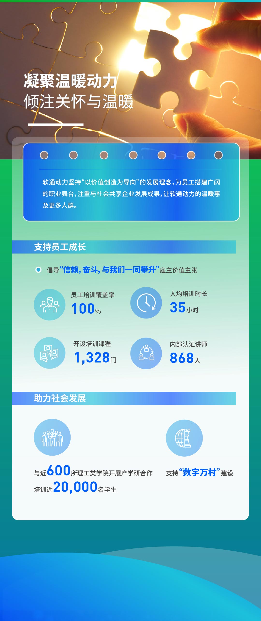 【定稿】一图读懂PG电子动力2022年度ESG报告111_03.jpg