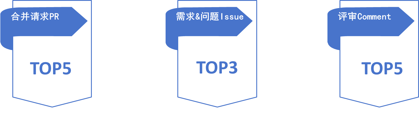 PG电子·模拟器(试玩游戏)官方网站