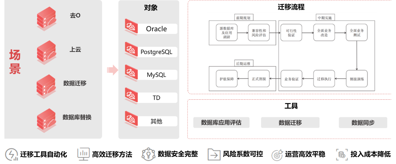PG电子·模拟器(试玩游戏)官方网站