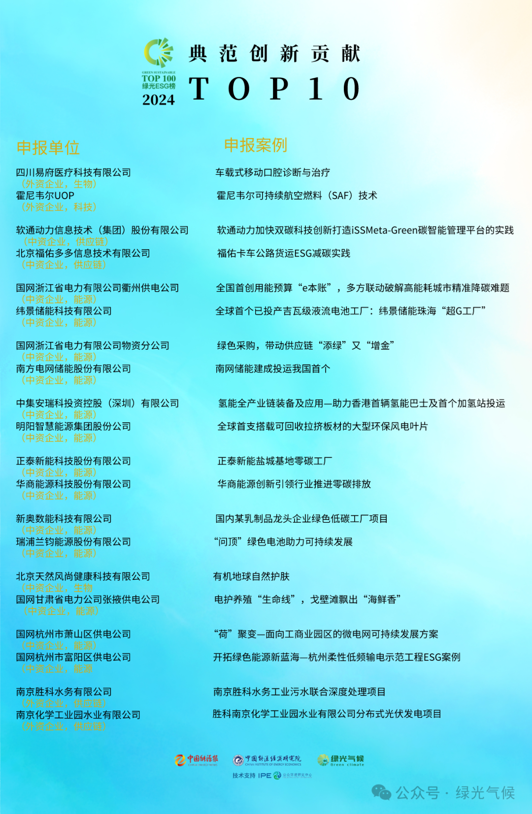 PG电子·模拟器(试玩游戏)官方网站