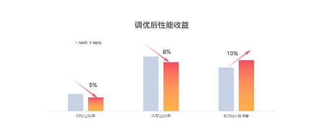PG电子·模拟器(试玩游戏)官方网站